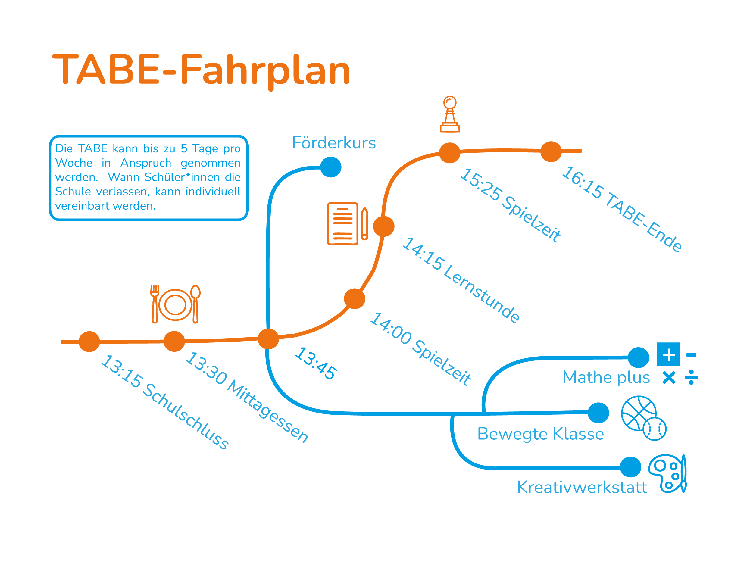 tabe fahrplan